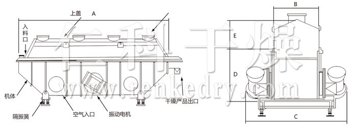 振動(dòng)流化床干燥機(jī)